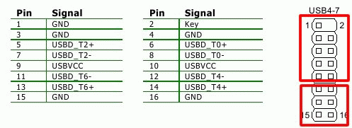 The motherboard USB pinout