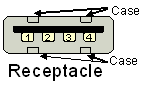 The USB receptacle pinout